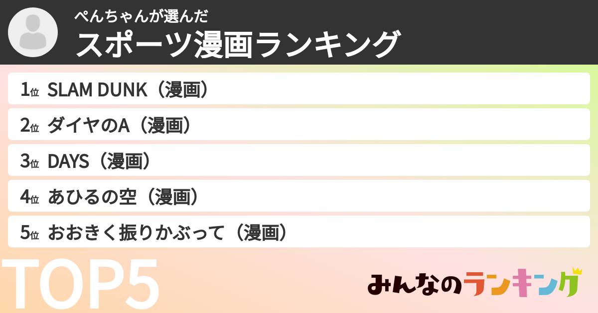 ぺんちゃんさんの「スポーツ漫画ランキング」