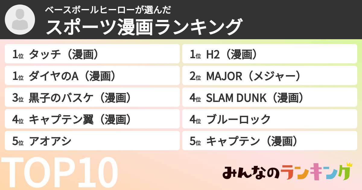 ベースボールヒーローさんの「スポーツ漫画ランキング」