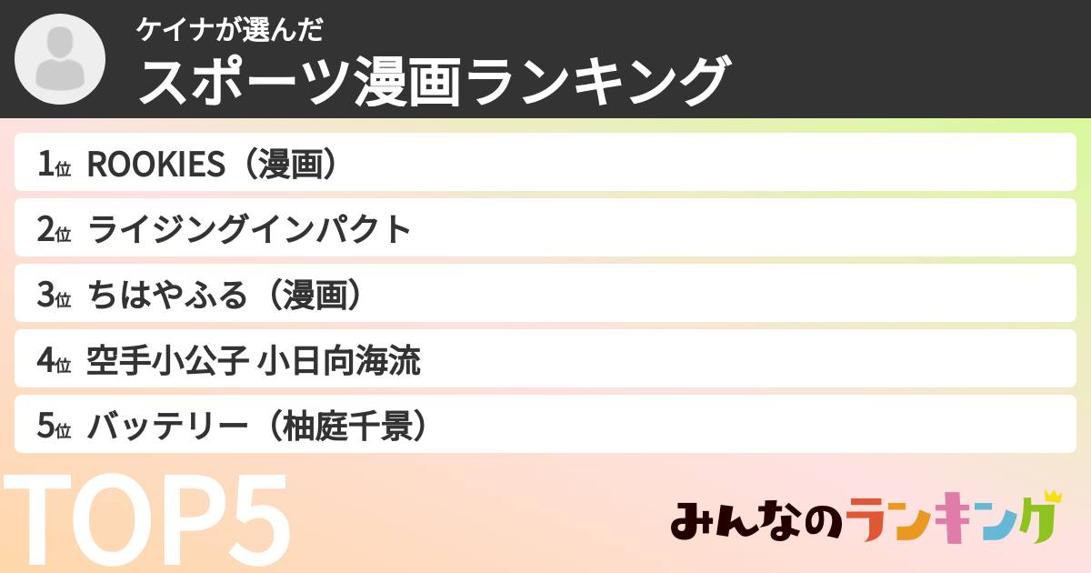 ケイナさんの「スポーツ漫画ランキング」