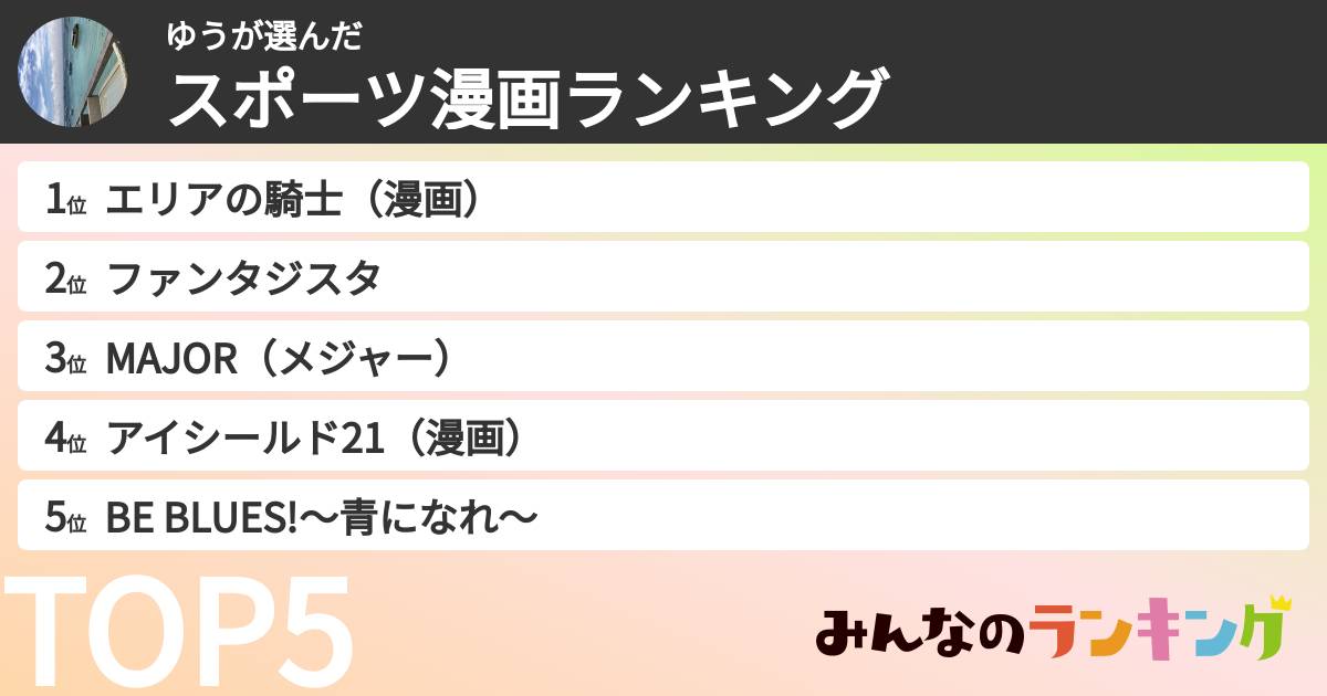 ゆうさんの「スポーツ漫画ランキング」