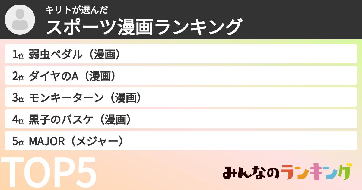キリトさんの「スポーツ漫画ランキング」