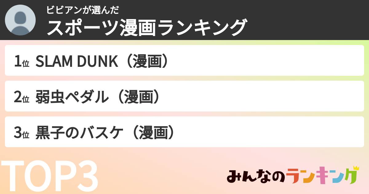 ビビアンさんの「スポーツ漫画ランキング」