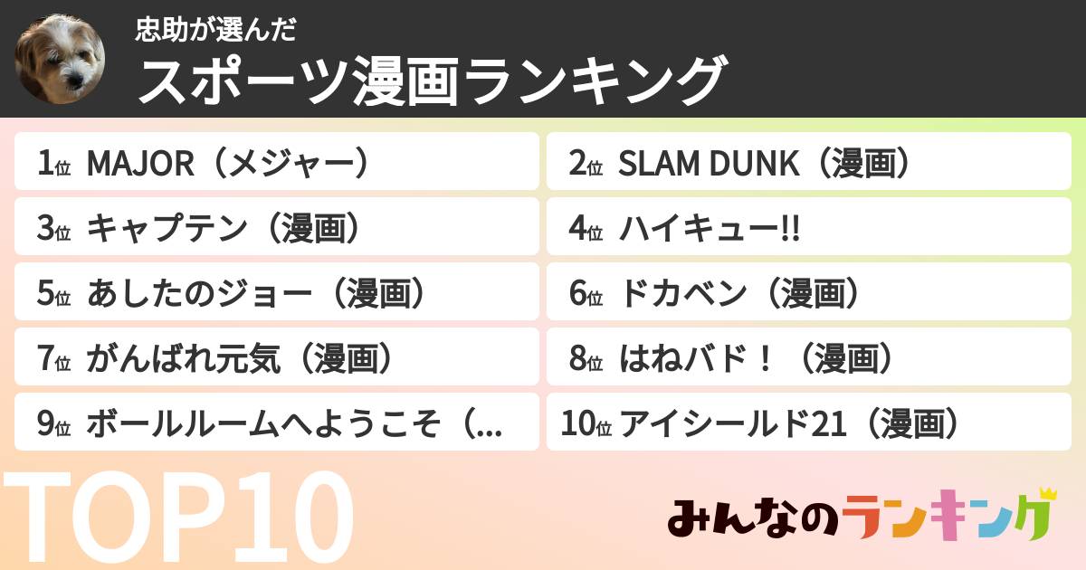 忠助さんの「スポーツ漫画ランキング」