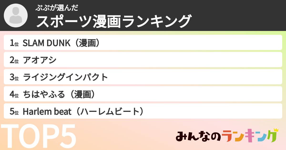 ぷぷさんの「スポーツ漫画ランキング」