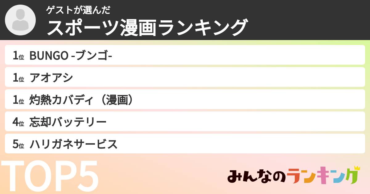 ゲストさんの「スポーツ漫画ランキング」