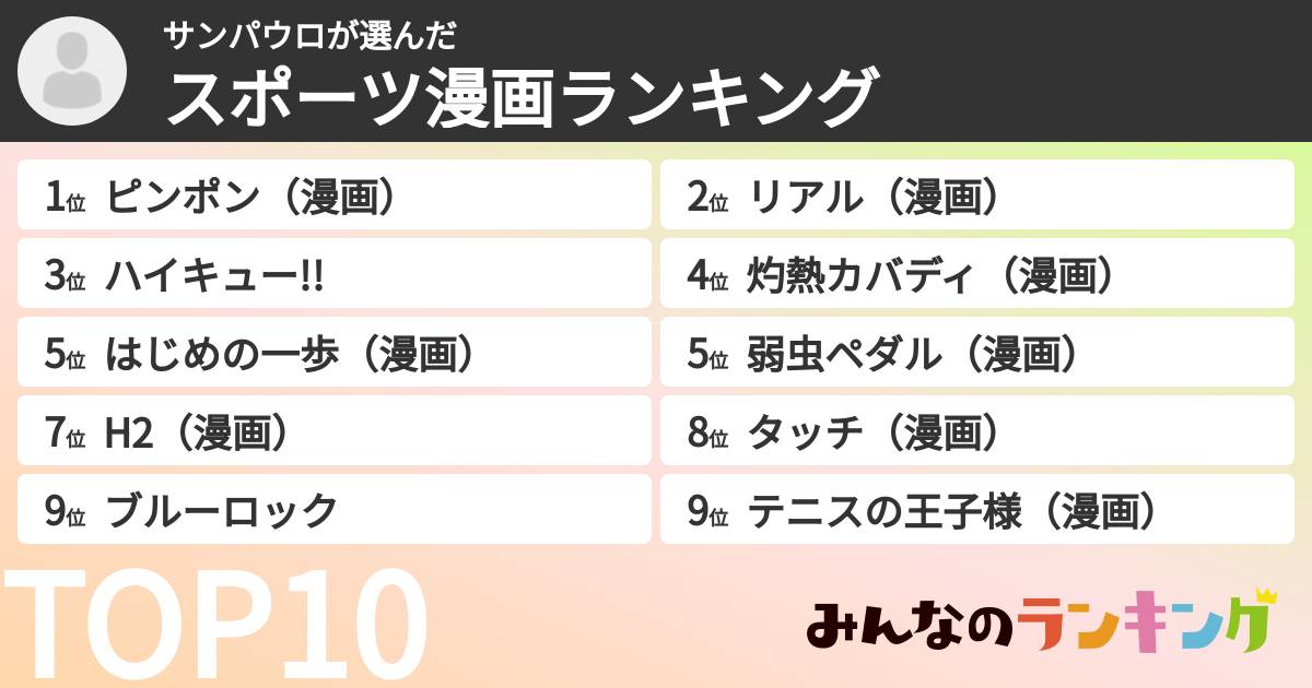 サンパウロさんの「スポーツ漫画ランキング」