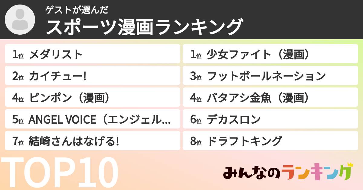 ゲストさんの「スポーツ漫画ランキング」