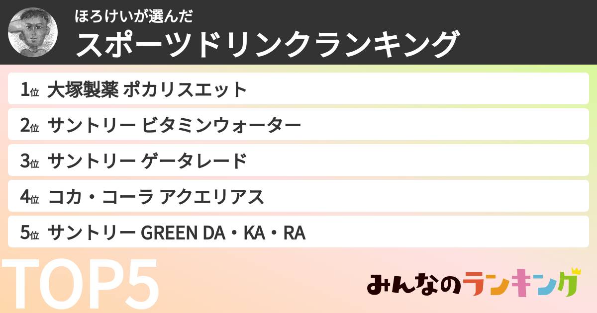 ほろけいさんの「スポーツドリンクランキング」