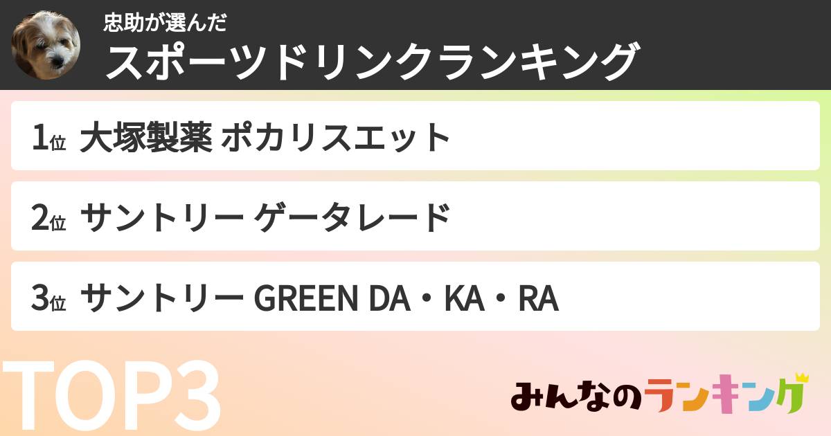 忠助さんの「スポーツドリンクランキング」