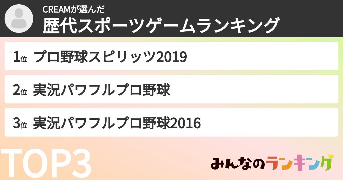 CREAMさんの「歴代スポーツゲームランキング」