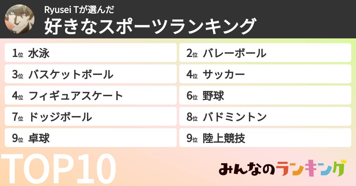 Ryusei Tさんの「好きなスポーツランキング」