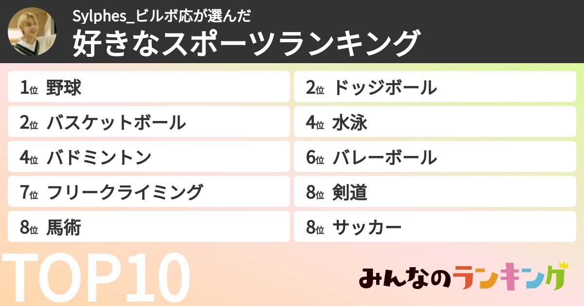 Sylphes_ビルボ応さんの「好きなスポーツランキング」