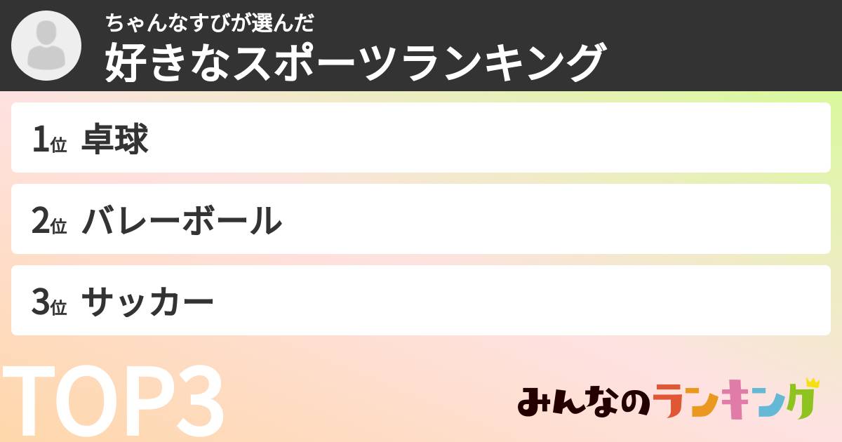 ちゃんなすびさんの「好きなスポーツランキング」