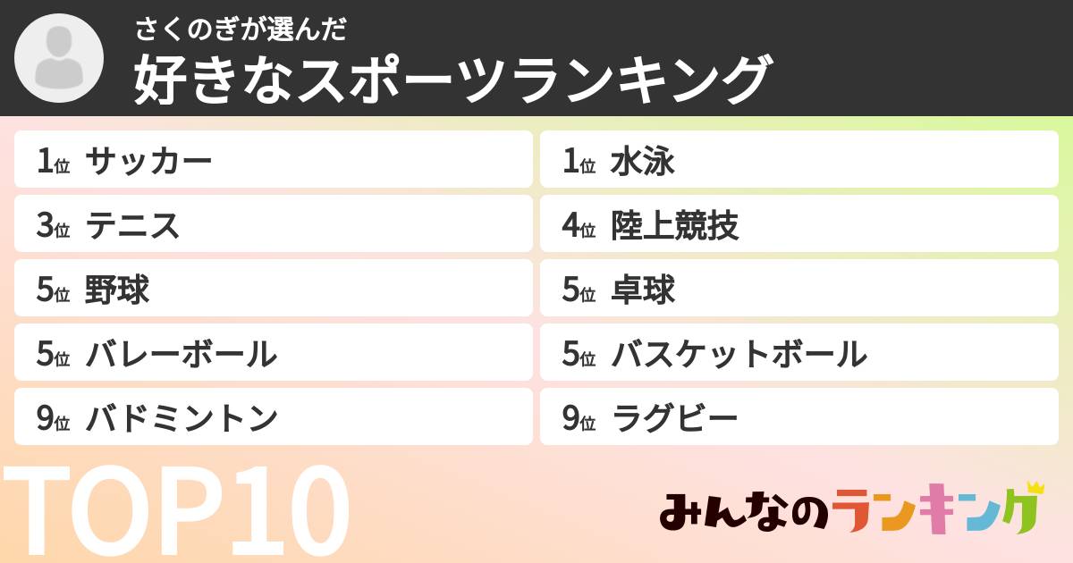 さくのぎさんの「好きなスポーツランキング」