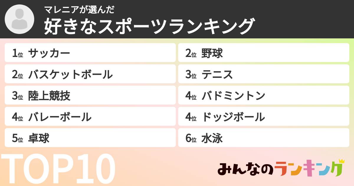 マレニアさんの「好きなスポーツランキング」