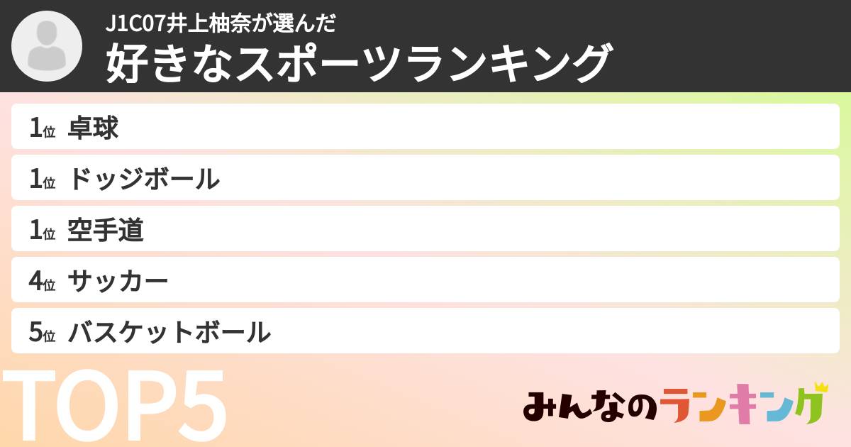 J1C07井上柚奈さんの「好きなスポーツランキング」
