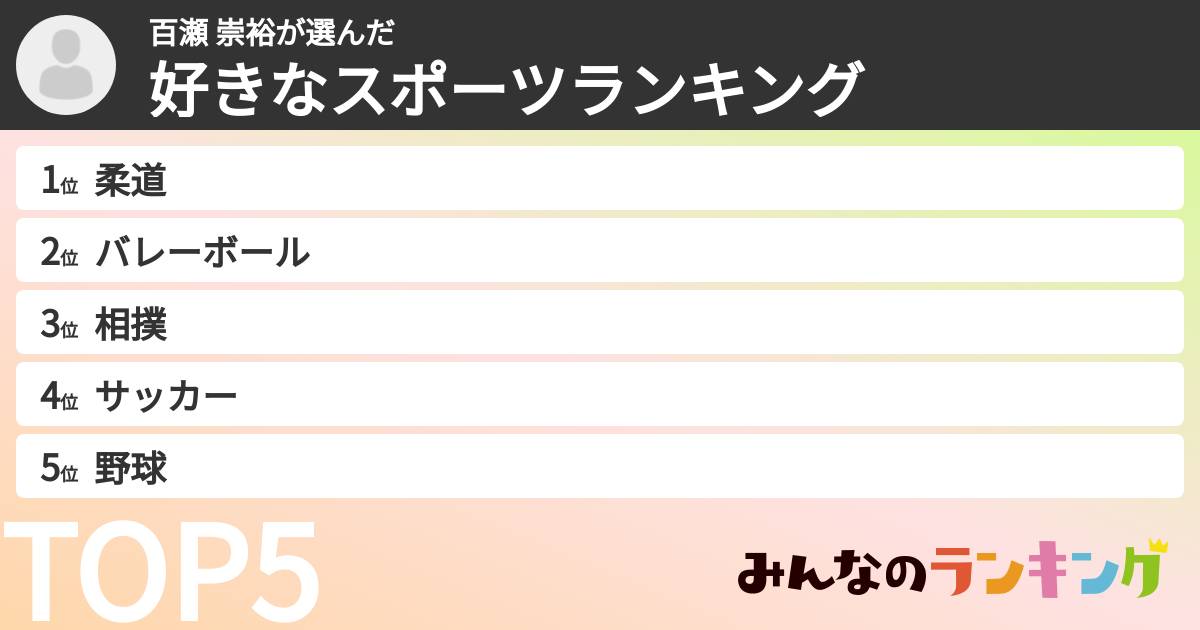 百瀬 崇裕さんの「好きなスポーツランキング」