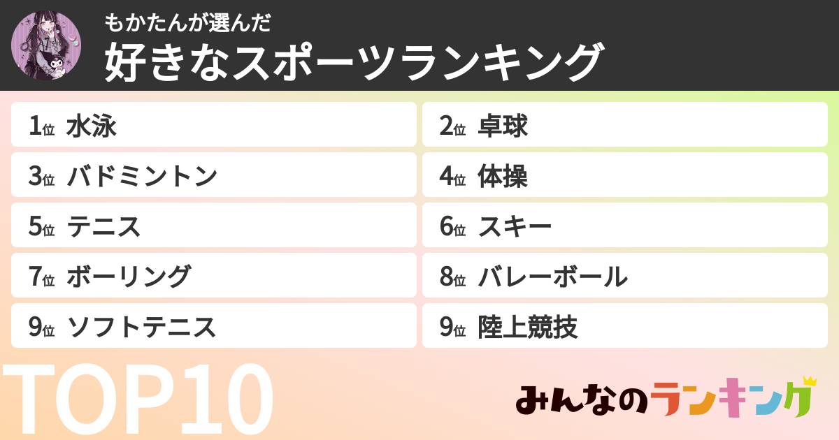 もかたんさんの「好きなスポーツランキング」