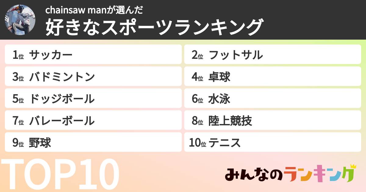 chainsaw manさんの「好きなスポーツランキング」