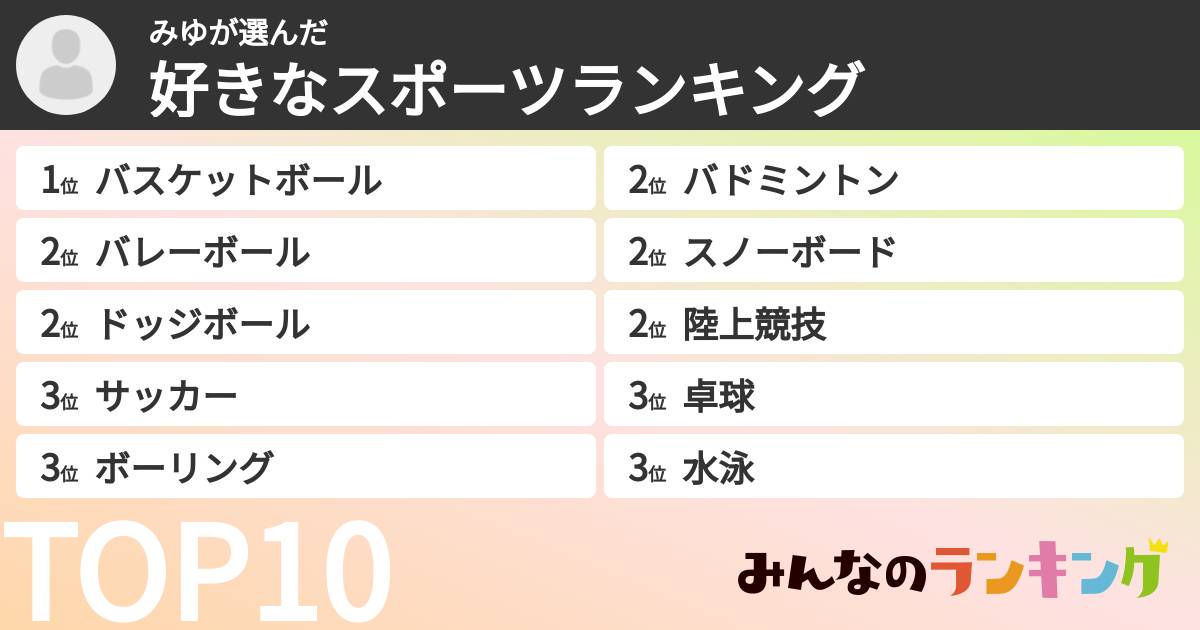 みゆさんの「好きなスポーツランキング」