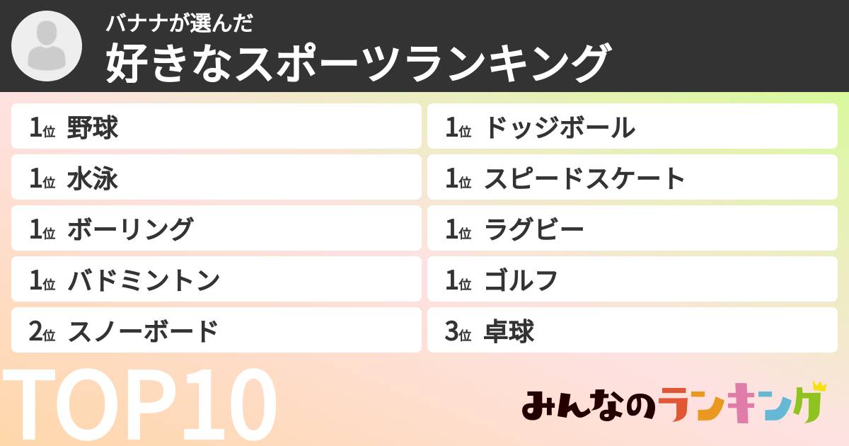 バナナさんの「好きなスポーツランキング」