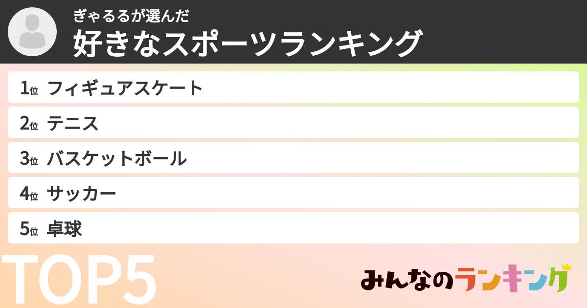 ぎゃるるさんの「好きなスポーツランキング」