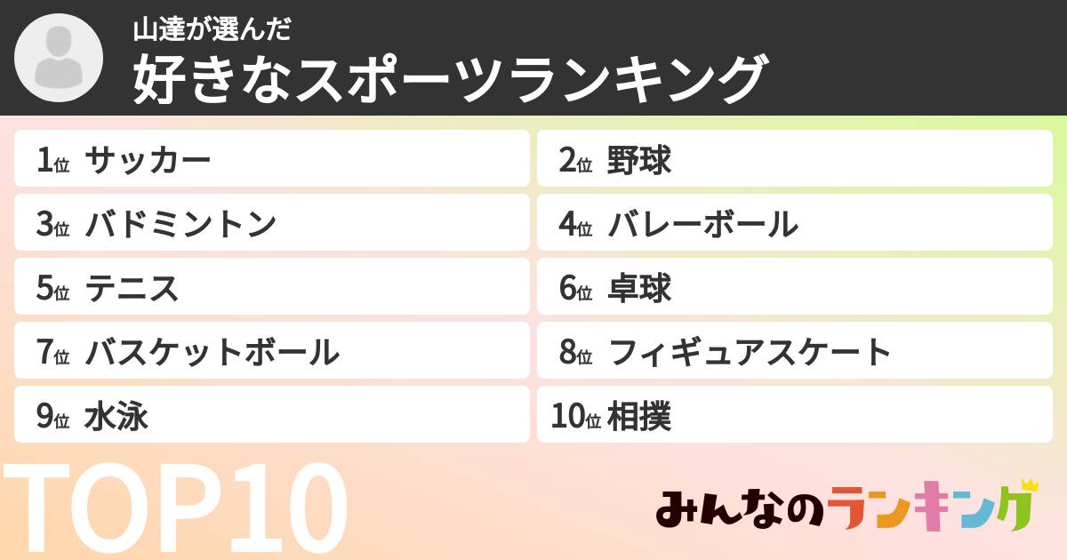 山達さんの「好きなスポーツランキング」