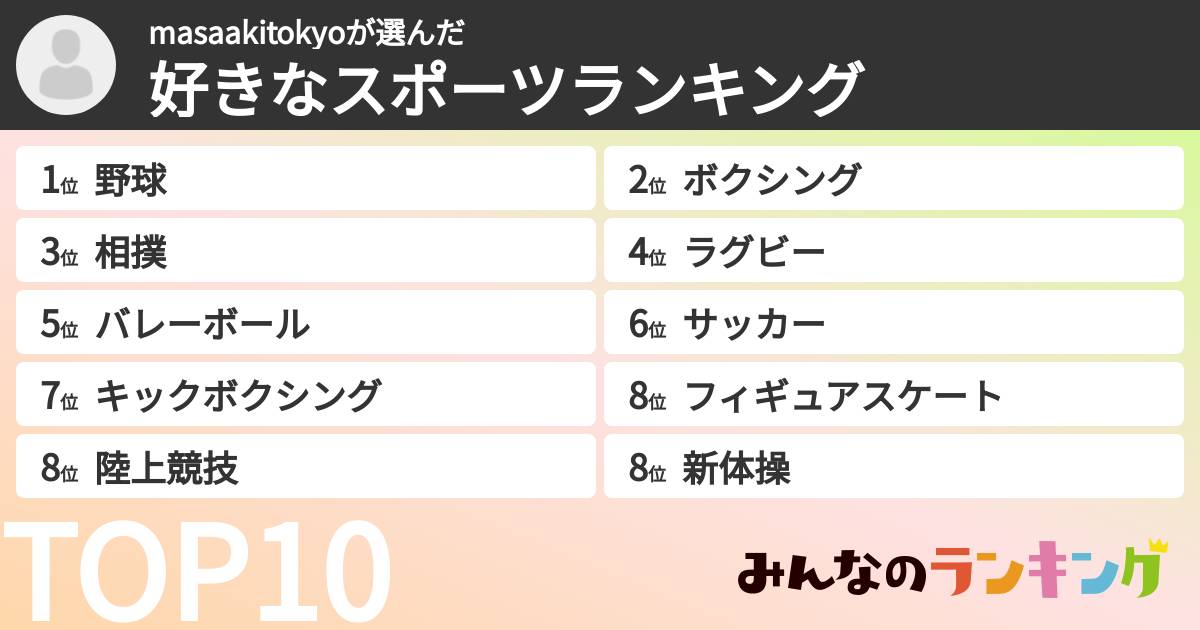 masaakitokyoさんの「好きなスポーツランキング」