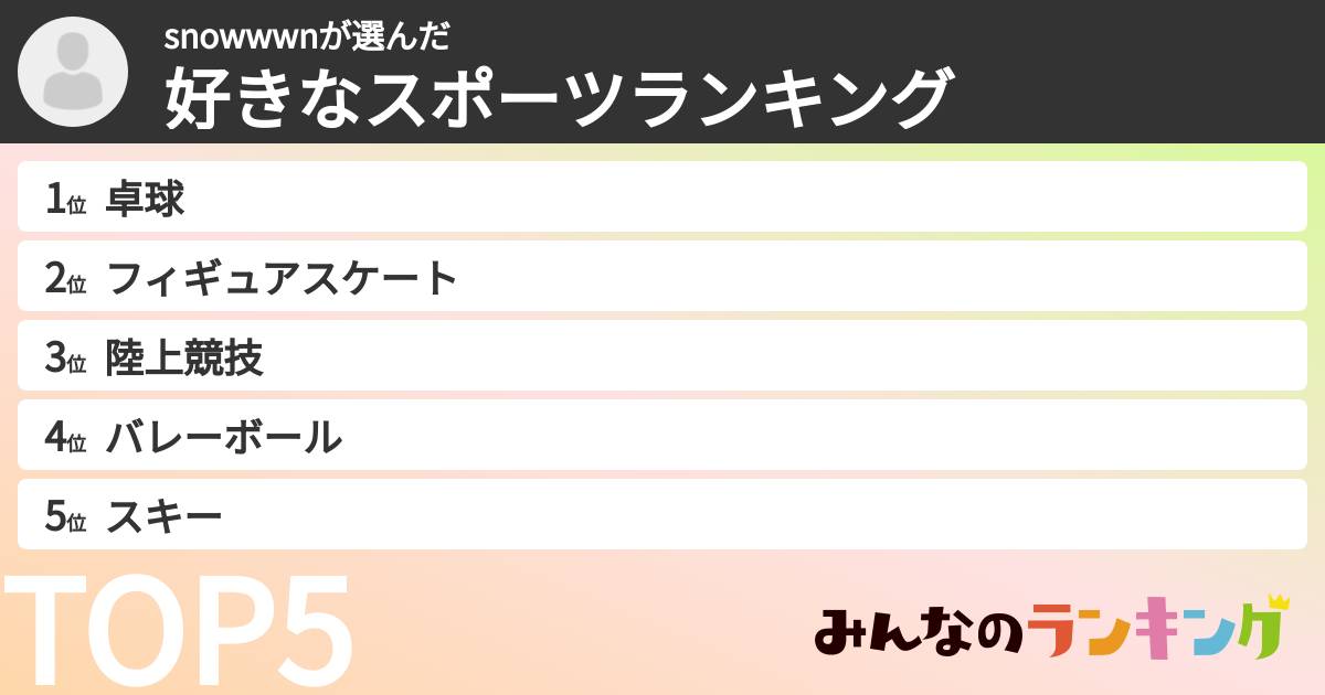 snowwwnさんの「好きなスポーツランキング」