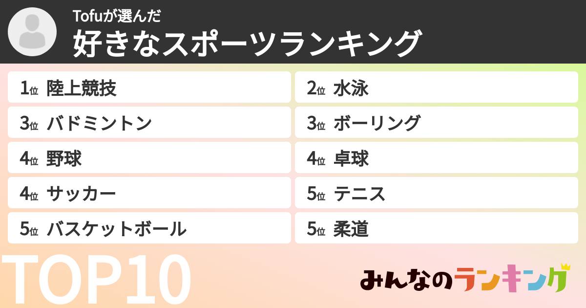 Tofuさんの「好きなスポーツランキング」