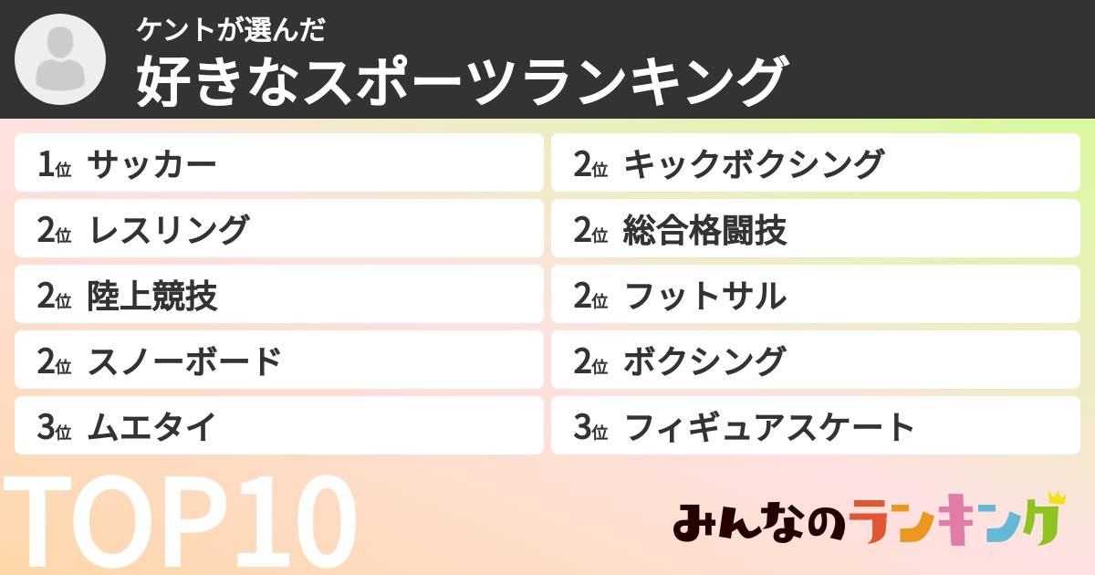 ケントさんの「好きなスポーツランキング」