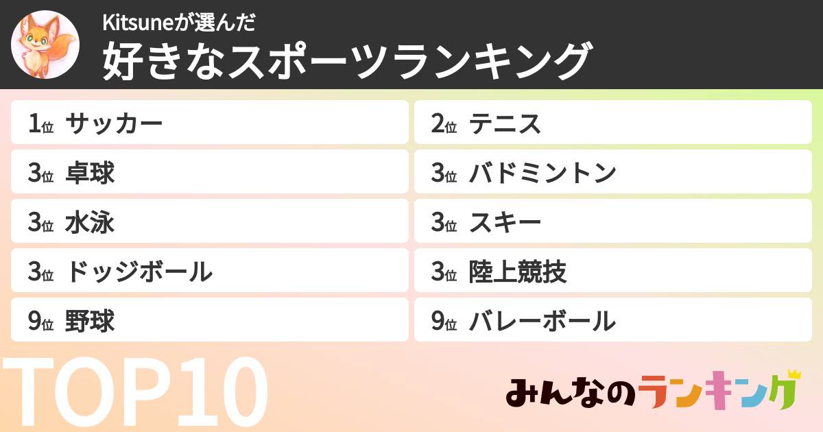 Kitsuneさんの「好きなスポーツランキング」