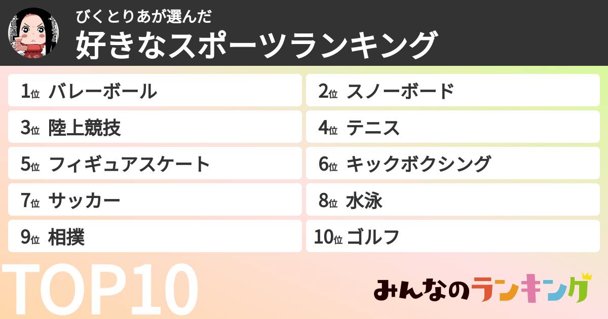 びくとりあさんの「好きなスポーツランキング」