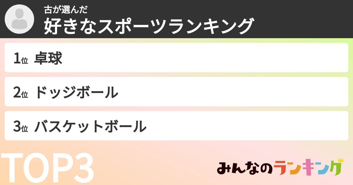 古さんの「好きなスポーツランキング」