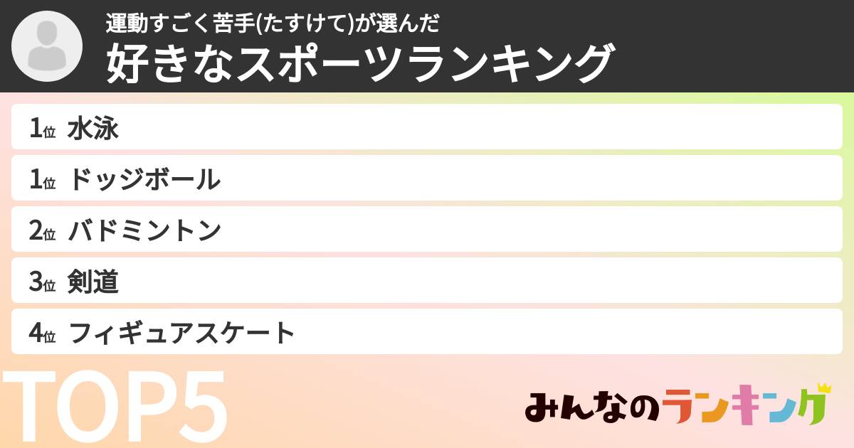 運動すごく苦手(たすけて)さんの「好きなスポーツランキング」