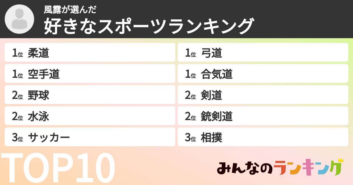 風露さんの「好きなスポーツランキング」