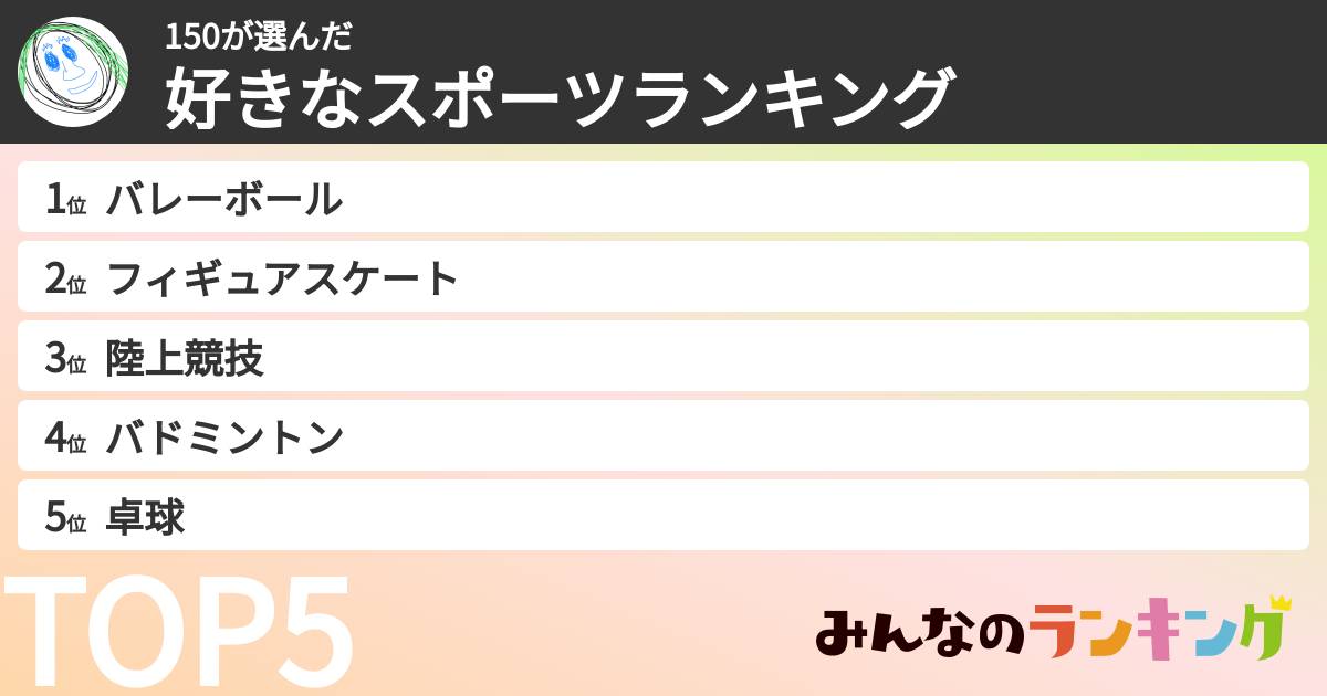 150さんの「好きなスポーツランキング」