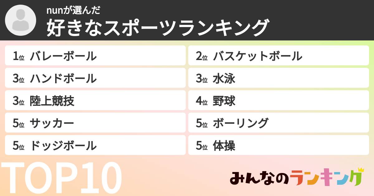 nunさんの「好きなスポーツランキング」