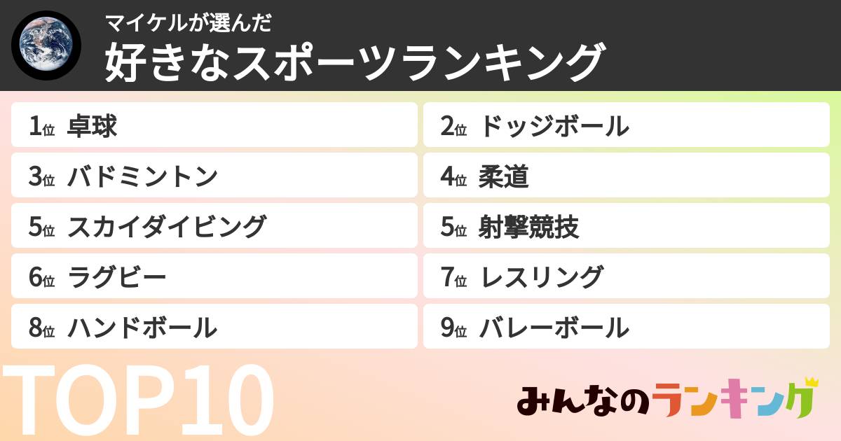マイケルさんの「好きなスポーツランキング」