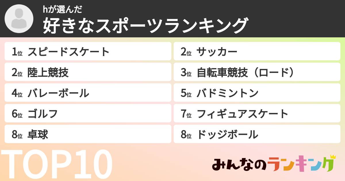hさんの「好きなスポーツランキング」