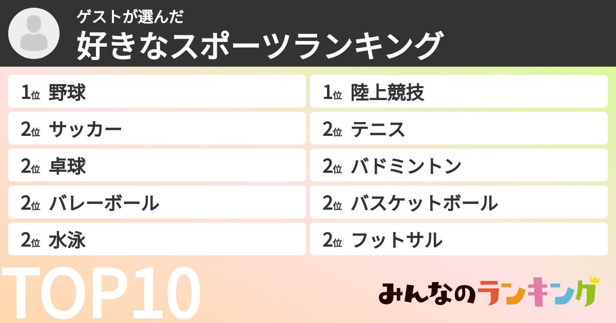 ゲストさんの「好きなスポーツランキング」