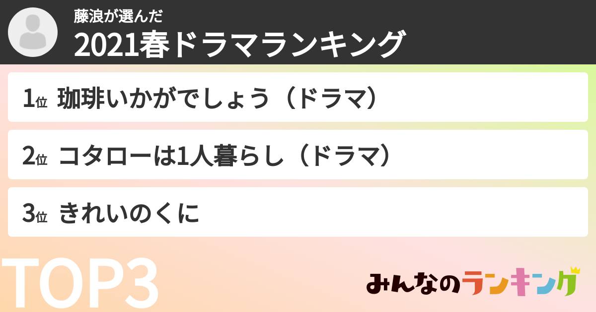 藤浪さんの「2021春ドラマランキング」