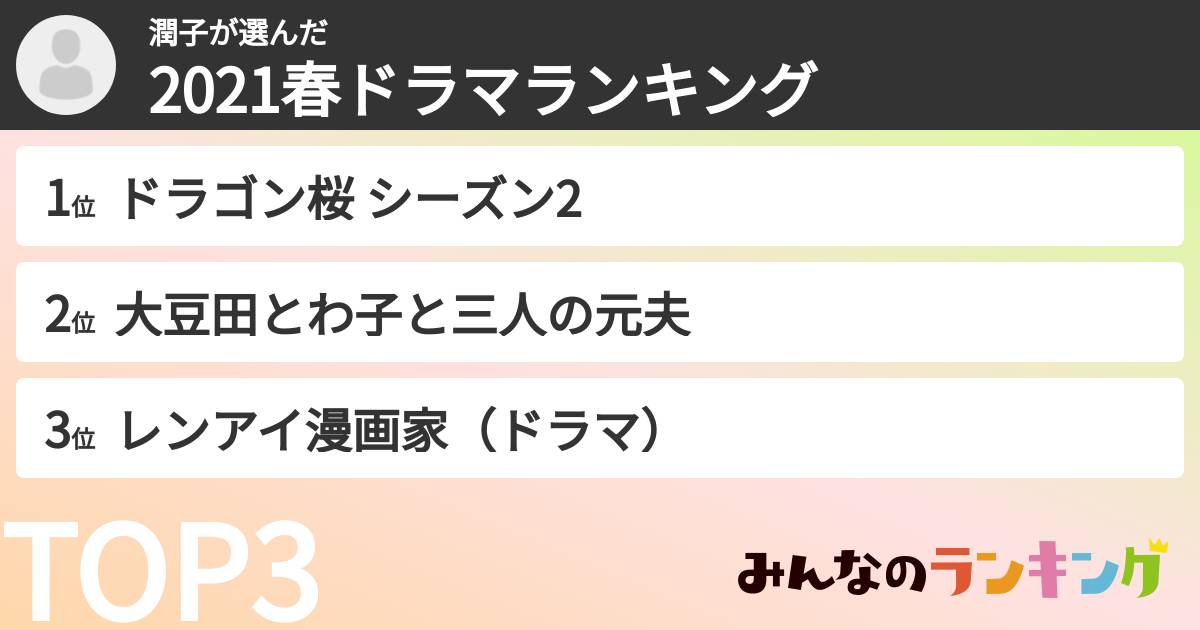 潤子さんの「2021春ドラマランキング」