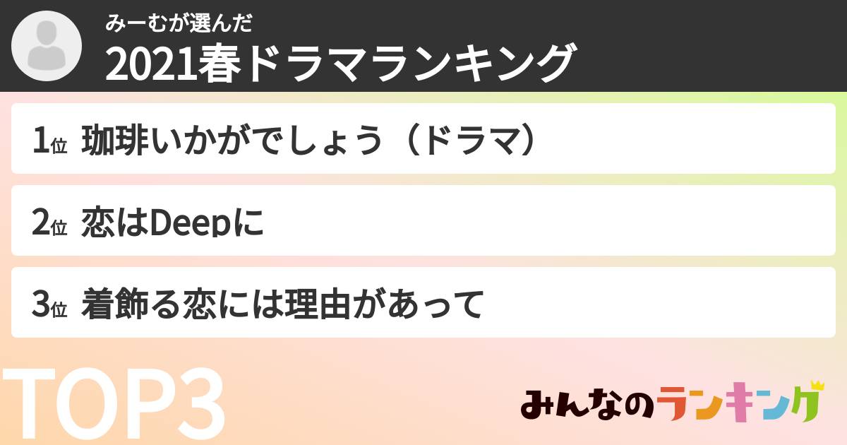 みーむさんの「2021春ドラマランキング」