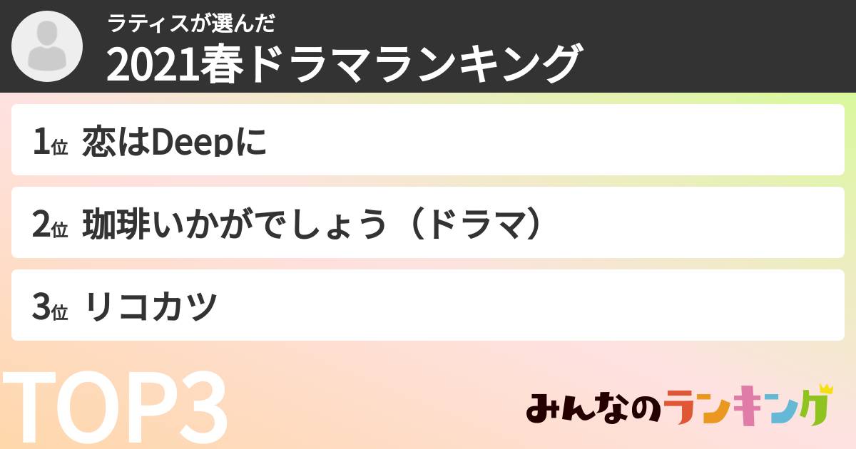 ラティスさんの「2021春ドラマランキング」