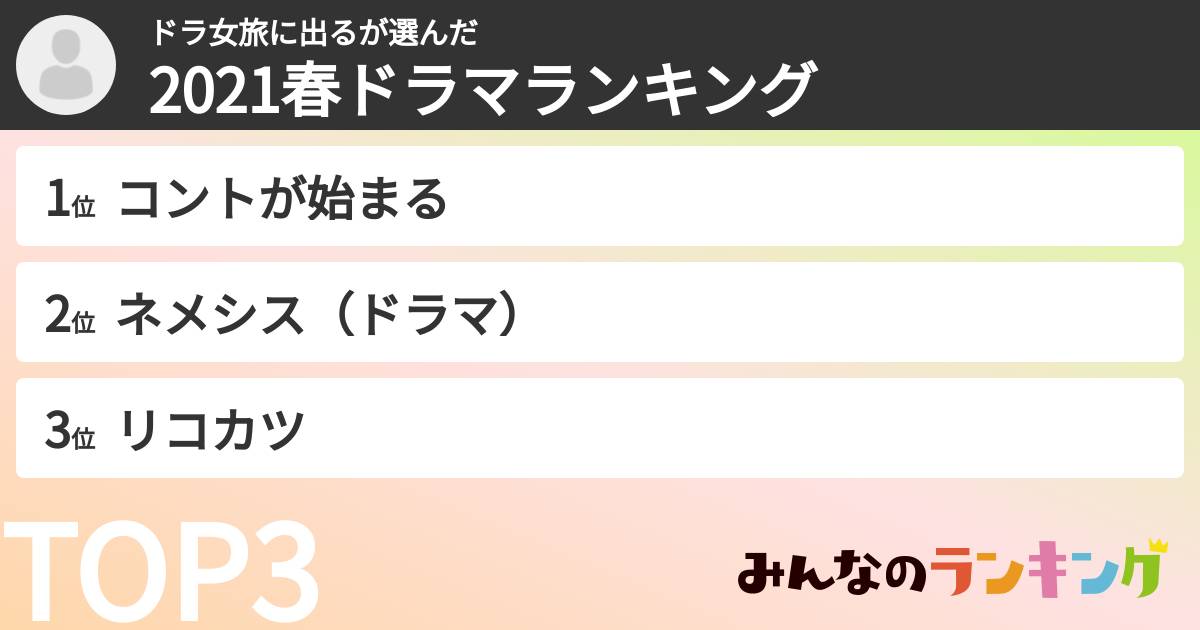 ドラ女旅に出るさんの「2021春ドラマランキング」