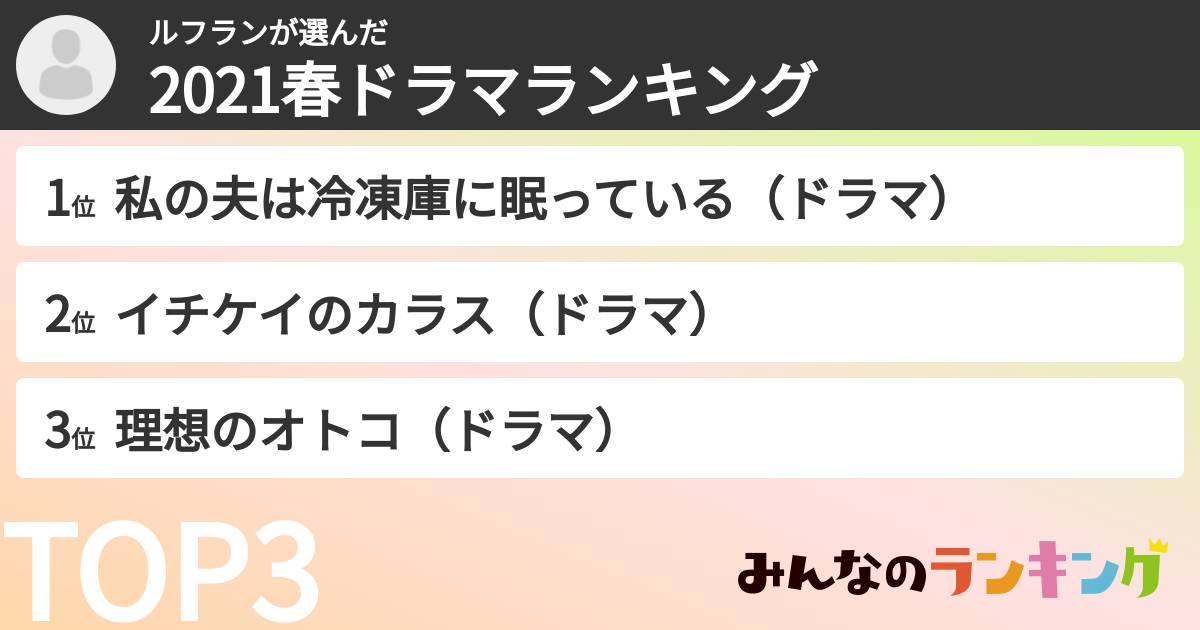 ルフランさんの「2021春ドラマランキング」