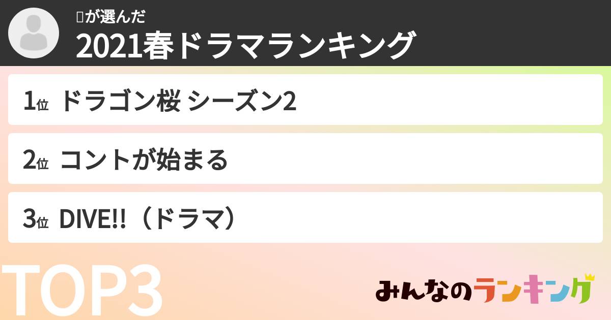 🥨さんの「2021春ドラマランキング」