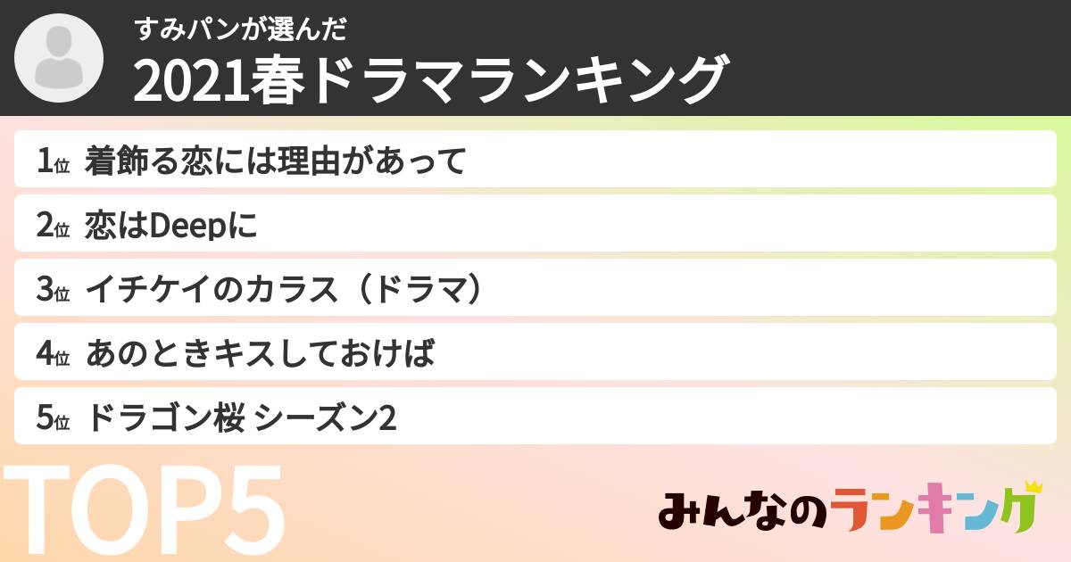 すみパンさんの「2021春ドラマランキング」
