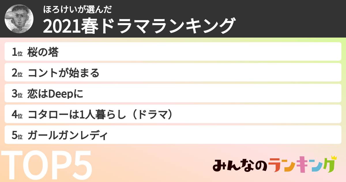 ほろけいさんの「2021春ドラマランキング」